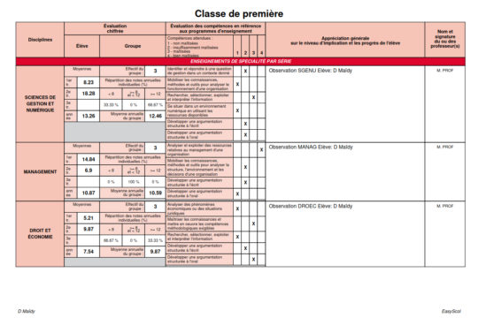 Livret scolaire voie technologique