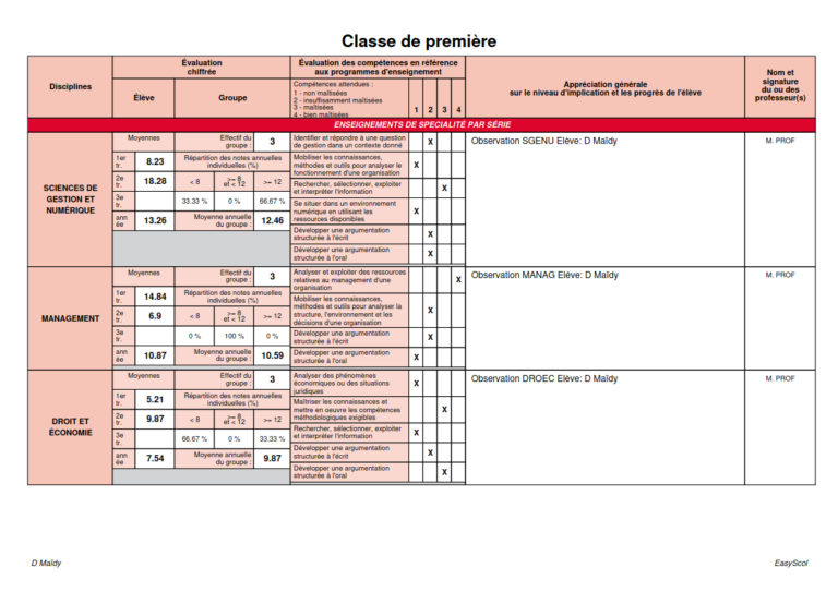 Livret scolaire voie technologique